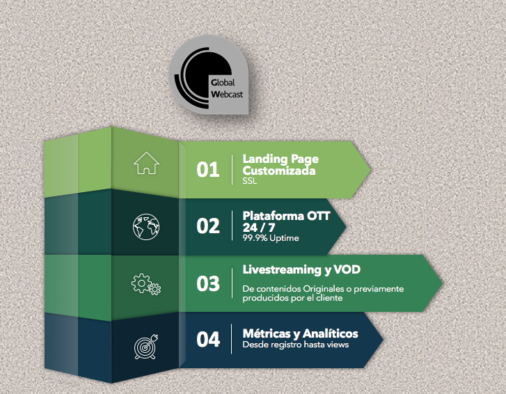 Global Webcast